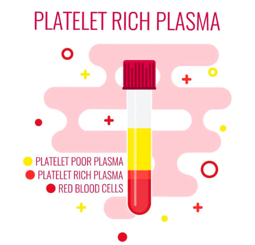 The Skinny on Platelet-Rich Plasma